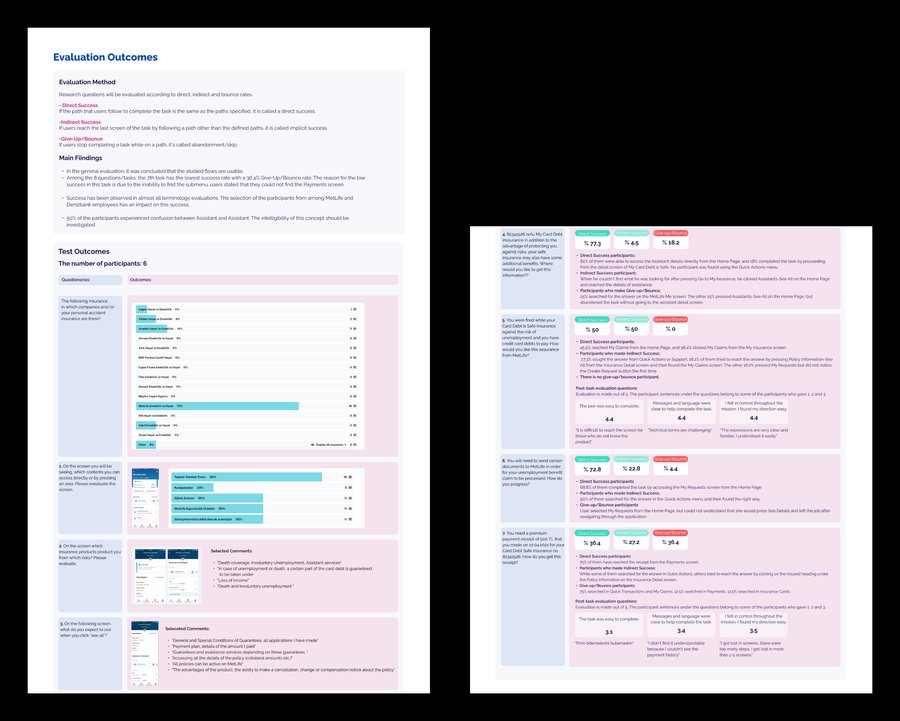 Full evaluation outcomes document: method, main findings, and per-task breakdowns
