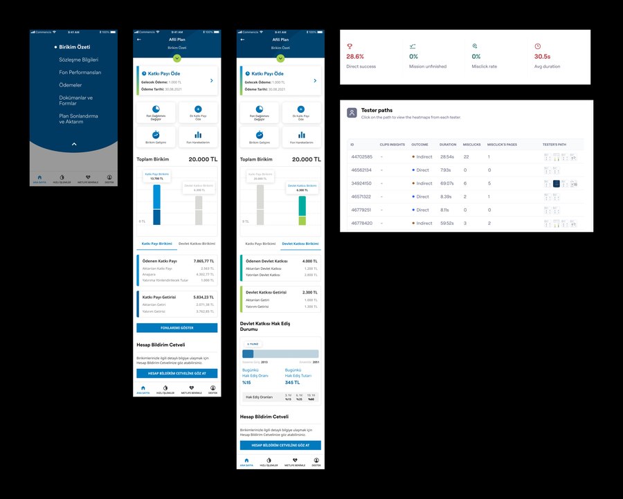 Testing results: unmoderated stats and individual tester outcomes with duration and misclick data