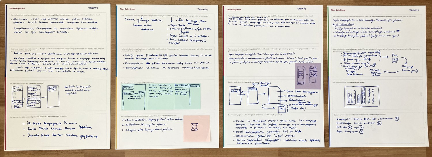 Team worksheets mapping user journeys and breaking scenarios into actionable steps
