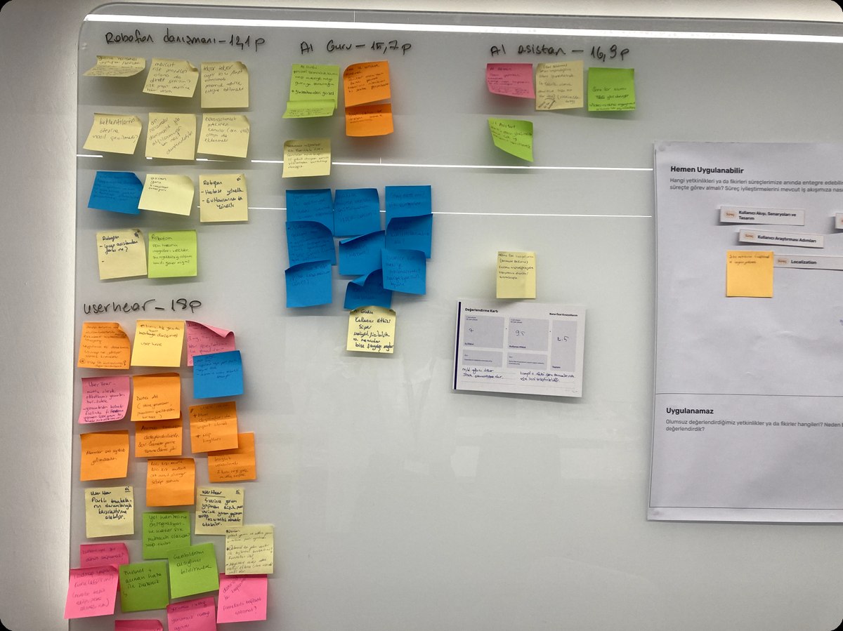 Feature ideas scored against each other on a value and effort matrix
